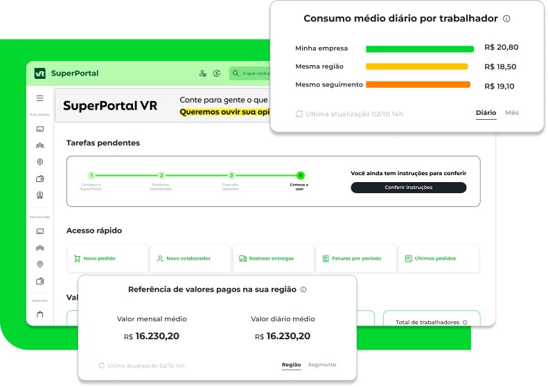 Tudo o que você precisa